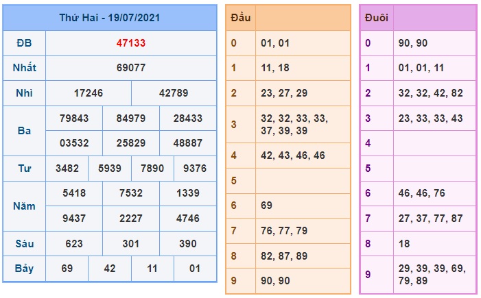 Soi cầu XSMB 20-7-2021 Win2888