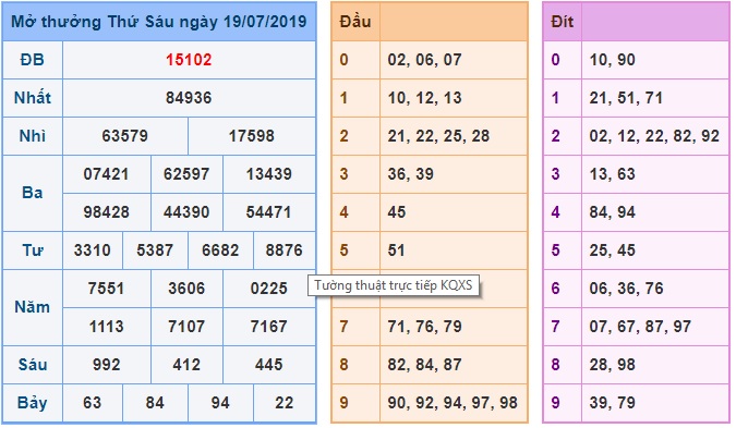 Soi cầu XSMB 20-7-2019 Win2888