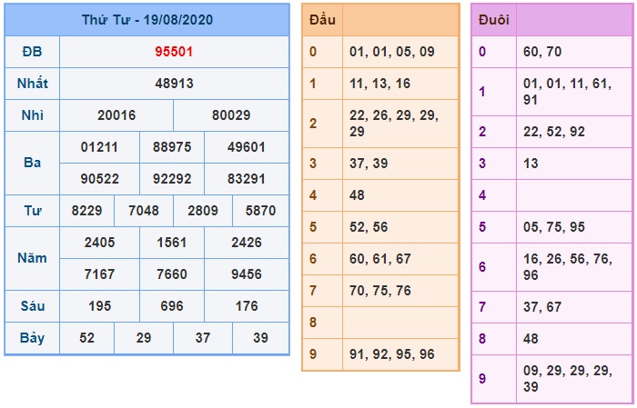 Soi cầu XSMB 20-8-2020 Win2888