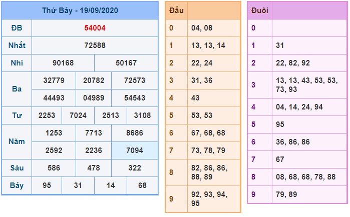 Soi cầu XSMB 20-9-2020 Win2888