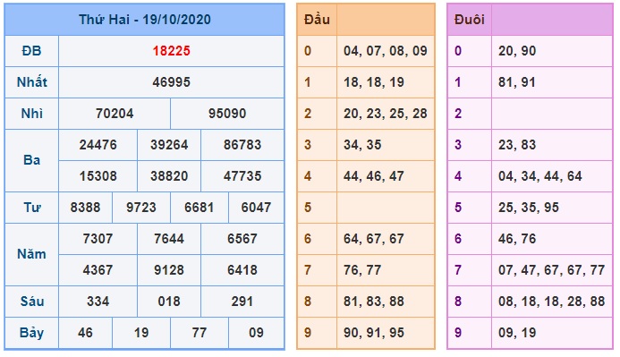 Soi cầu XSMB 20-10-2020 Win2888