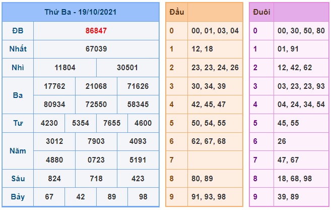 Soi cầu XSMB 20-10-2021 Win2888