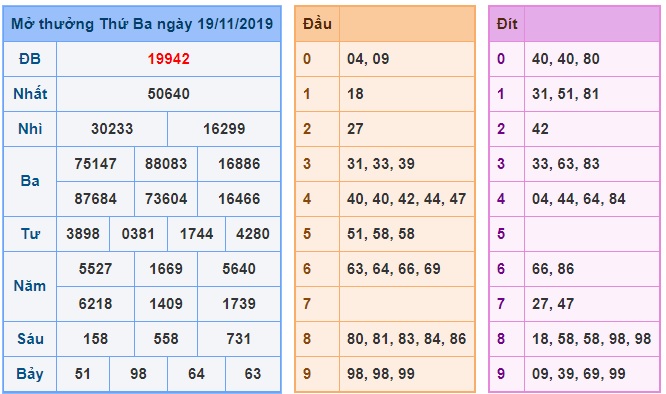 Soi cầu XSMB 20-11-2019 Win2888