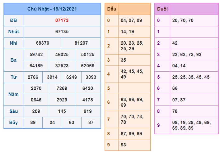 Soi cầu XSMB 20-12-2021 Win2888