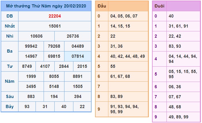 Soi cầu XSMB 21-02-2020