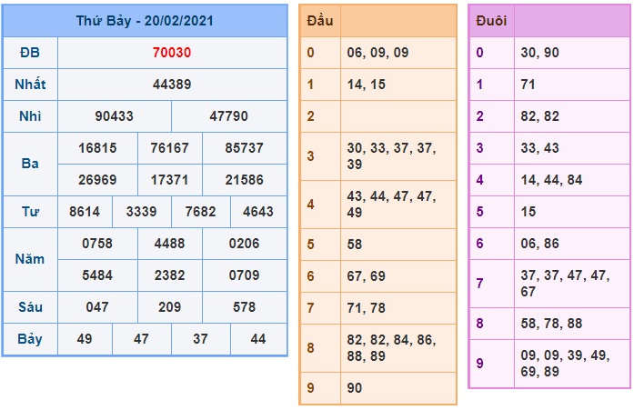 Soi cầu XSMB 21-2-2021 Win2888