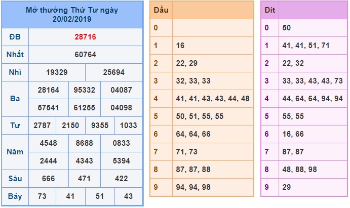 Soi cầu XSMB Win2888 21-2-2019