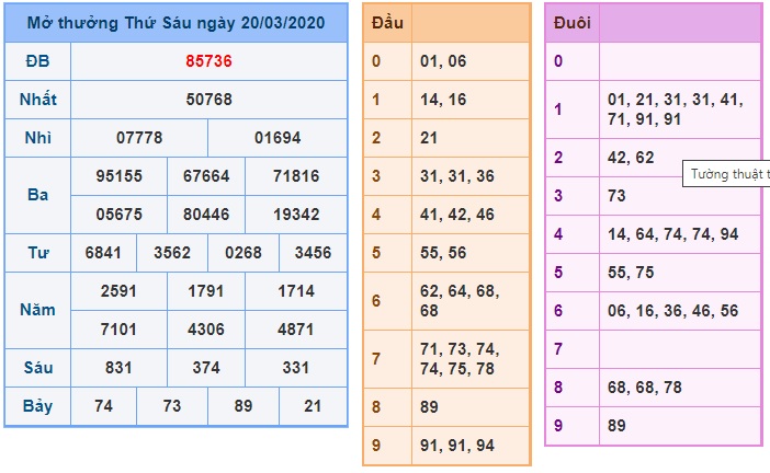 Soi cầu XSMB 21-3-2020 Win2888