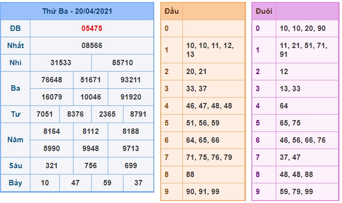 Soi cầu XSMB 21-4-2021 Win2888