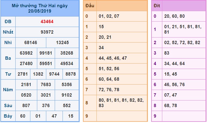 Soi cầu XSMB 21-5-2019 Win2888