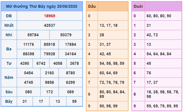 Soi cầu XSMB 21-6-2020 Win2888