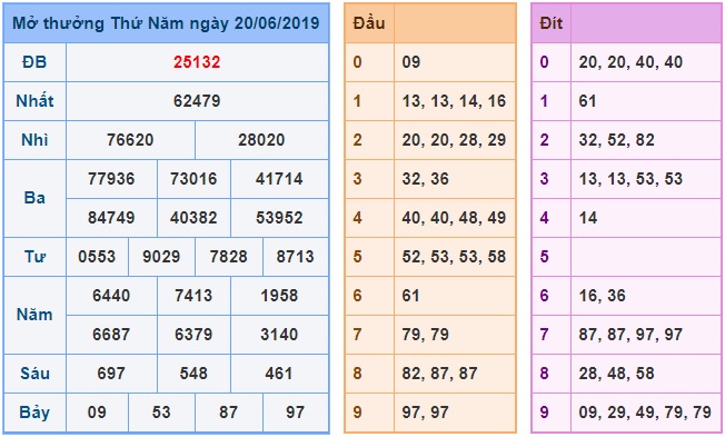 Soi cầu XSMB 21-6-2019 Win2888