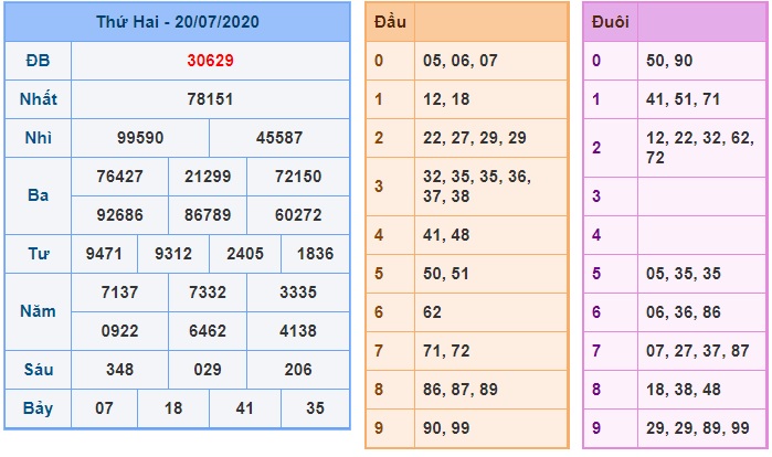 Soi cầu XSMB 21-7-2020 Win2888