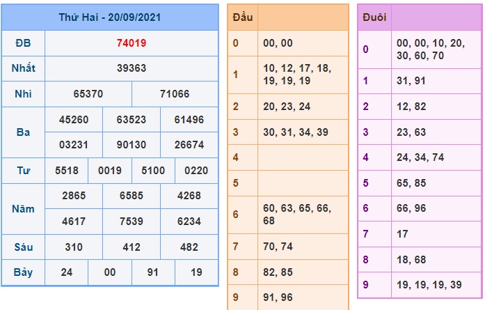 Soi cầu XSMB 21-9-2021 Win2888 Dự đoán Dàn Đề Miền Bắc Thứ 3