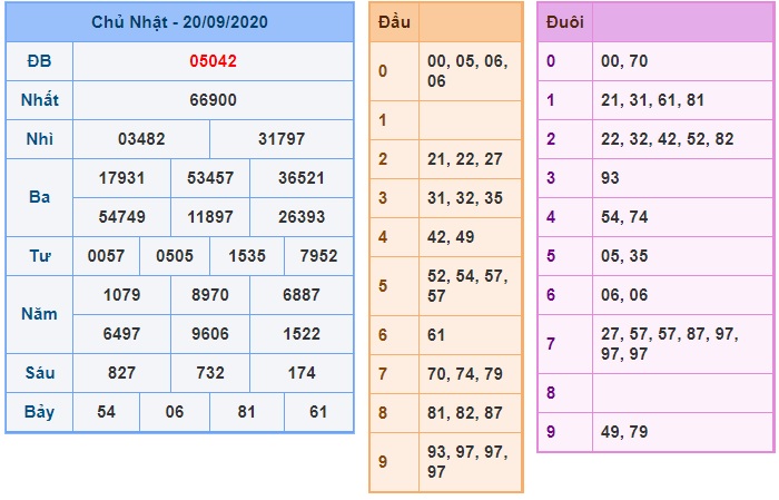 Soi cầu XSMB 21-9-2020 Win2888