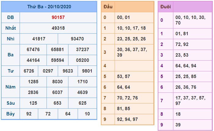 Soi cầu XSMB 21-10-2020 Win2888