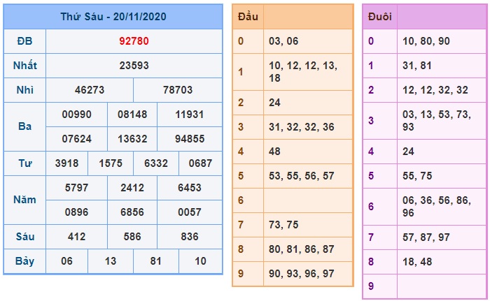 Soi cầu XSMB 21-11-2020 Win2888