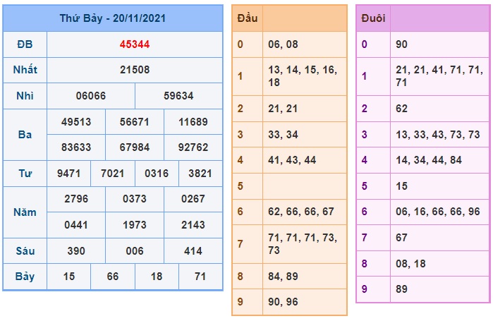 Soi cầu XSMB 21-11-2021 Win2888