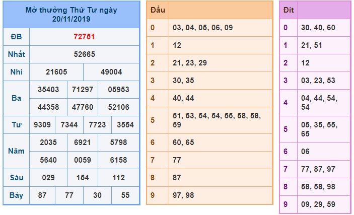 Soi cầu XSMB 21-11-2019 Win2888