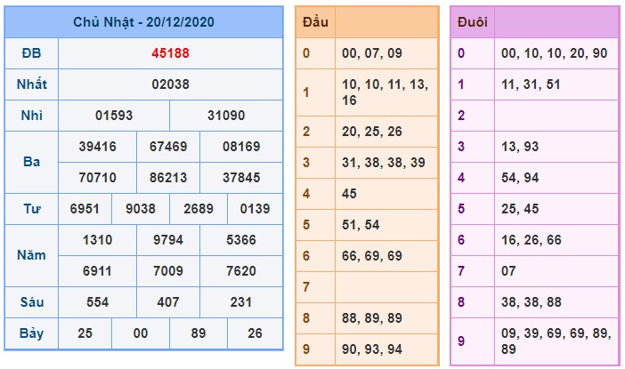 Soi cầu XSMB 21-12-2020 Win2888