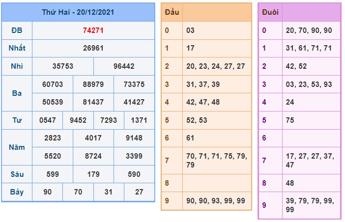 Soi cầu XSMB 21-12-2021 Win2888