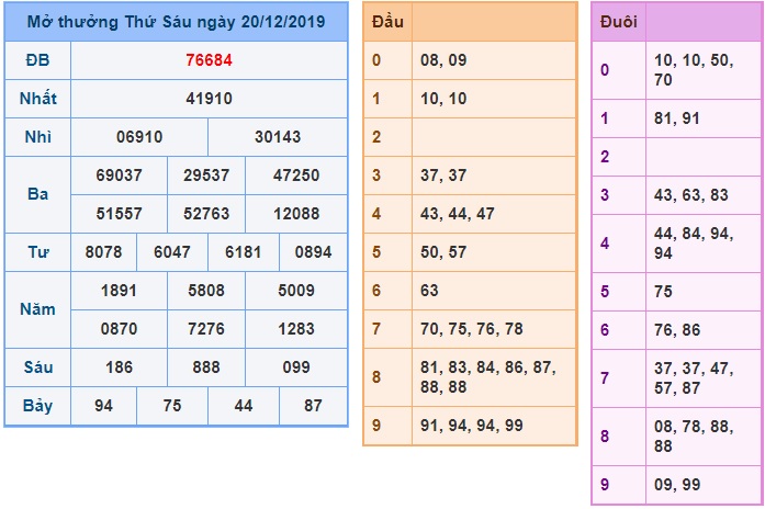 Soi cầu XSMB 21-12-2019 Win2888