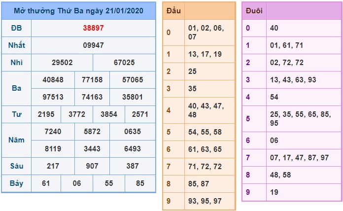 Soi cầu XSMB 22-1-2020 Win2888