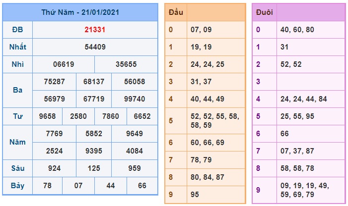 Soi cầu XSMB 22-1-2021 Win2888