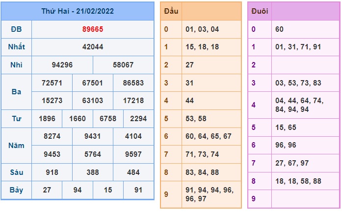 Soi cầu XSMB 22-2-2022 Win2888