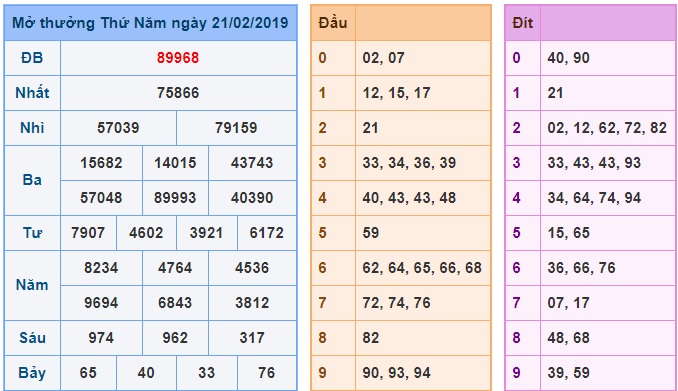 Soi cầu XSMB Win2888 22-2-2019