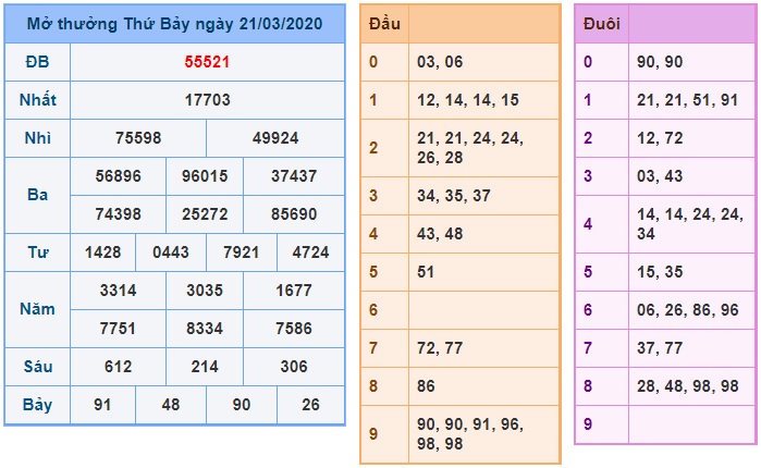 Soi cầu XSMB 22-3-2020 Win2888