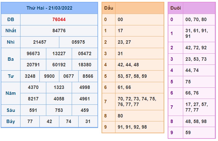 Soi cầu XSMB 22-3-2022 Win2888