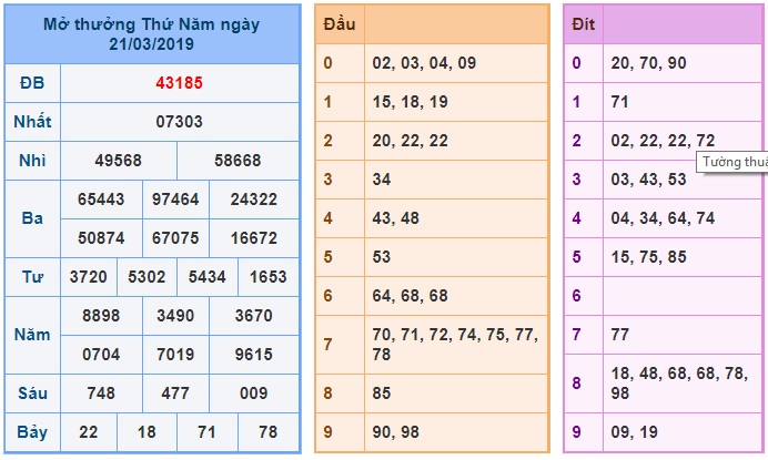 Soi cầu XSMB Win2888 22-03-2019