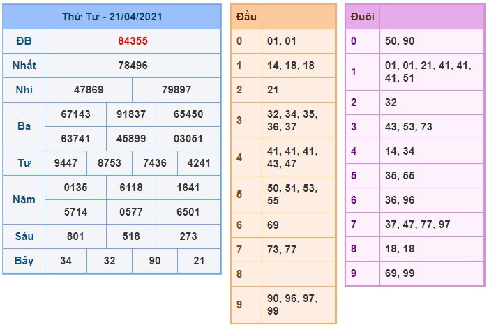 Soi cầu XSMB 22-4-2021 Win2888