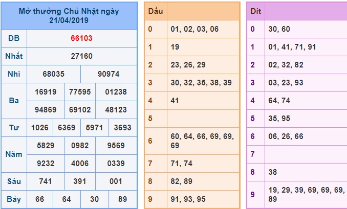 Soi cầu XSMB 22-4-2019 Win2888