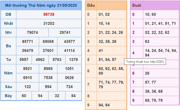 Soi cầu XSMB 22-5-2020 Win2888