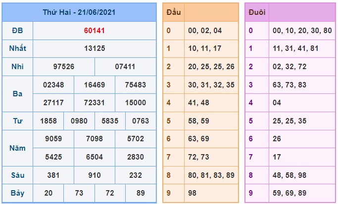 Soi cầu XSMB 22-6-2021 Win2888