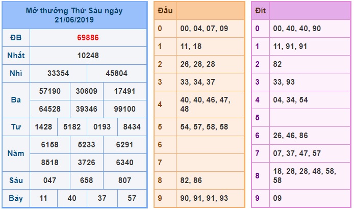 Soi cầu XSMB 22-6-2019 Win2888