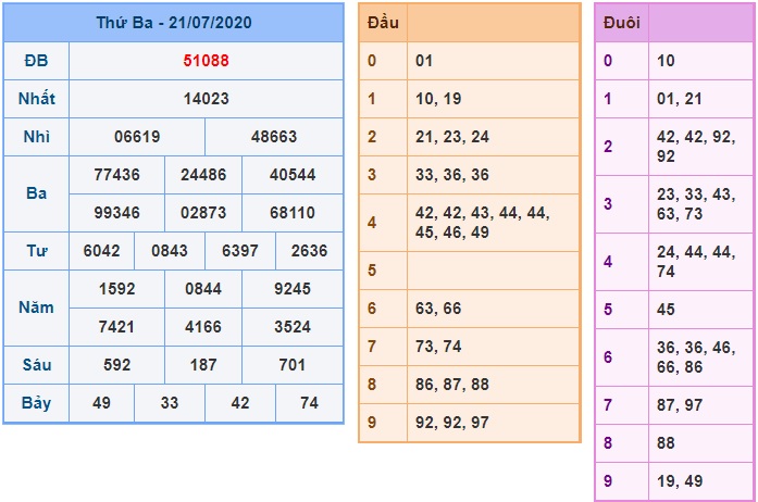 Soi cầu XSMB 22-7-2020 Win2888