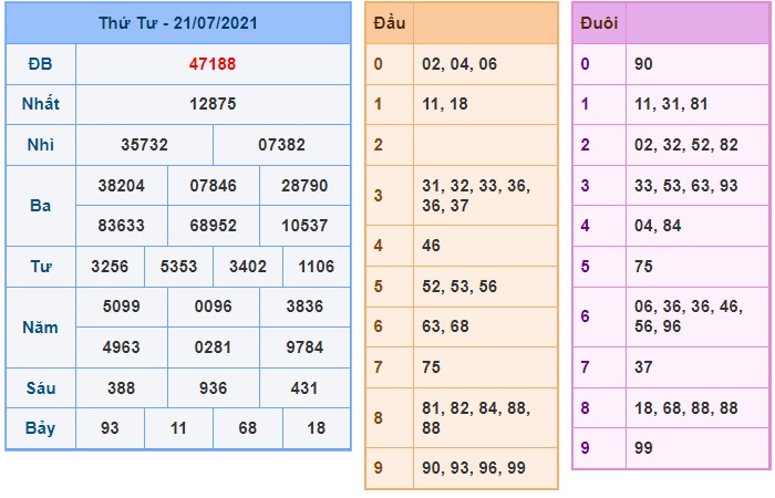 Soi cầu XSMB 22-7-2021 Win2888