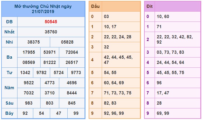 Soi cầu XSMB 22-7-2019 Win2888