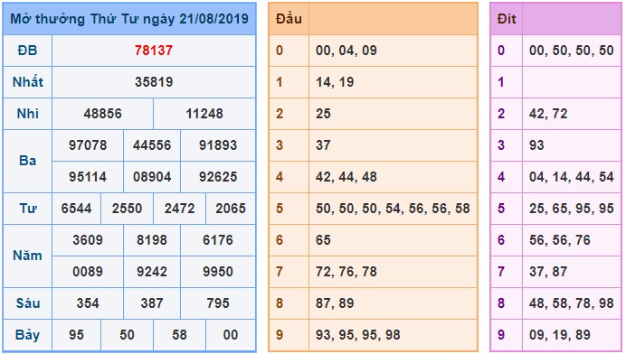 Soi cầu XSMB 22-8-2019 Win2888