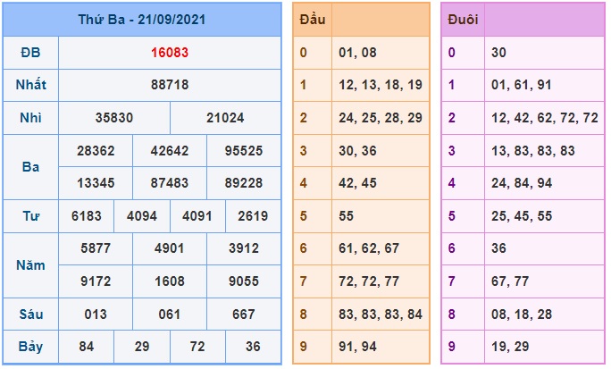 Soi cầu XSMB 22-9-2021 Win2888