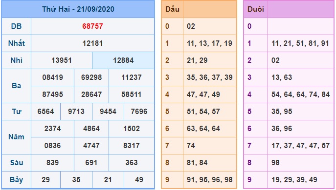 Soi cầu XSMB 22-9-2020 Win2888