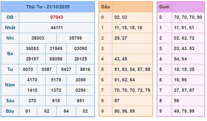 Soi cầu XSMB 22-10-2020 Win2888