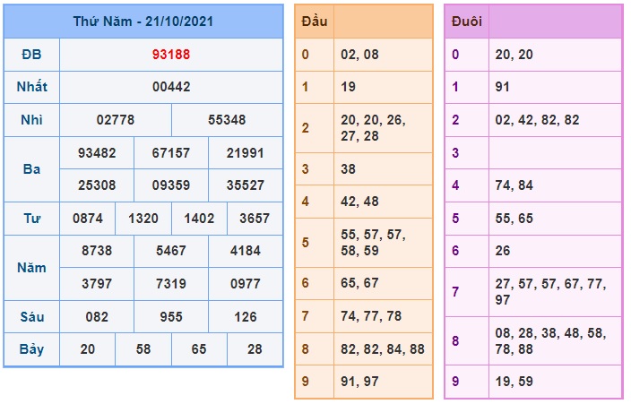 Soi cầu XSMB 22-10-2021 Win2888