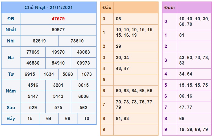 Soi cầu XSMB 22-11-2021 Win2888