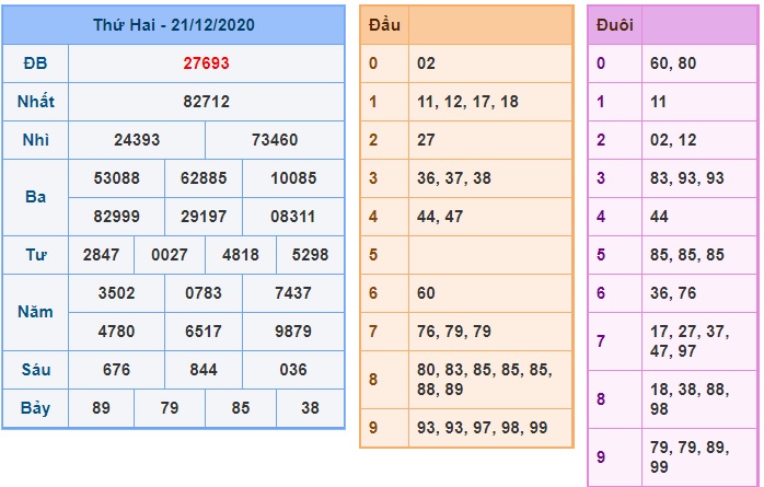 Soi cầu XSMB 22-12-2020 Win2888