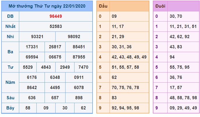 Soi cầu XSMB 23-1-2020 Win2888