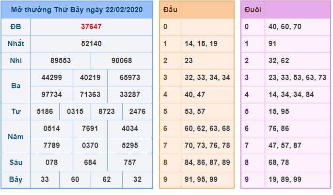 Soi cầu XSMB 23-2-2020 Win2888